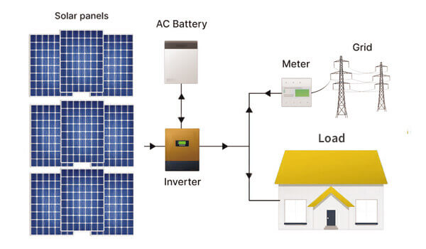 Commercial Hybrid Solar Power System picture - Zeoluff