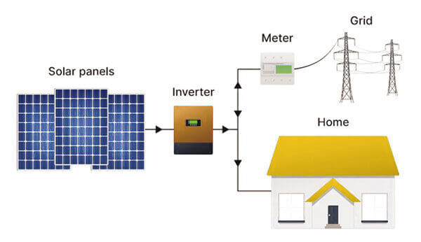 Zeoluff On-grid Home Solar Power Systems picture